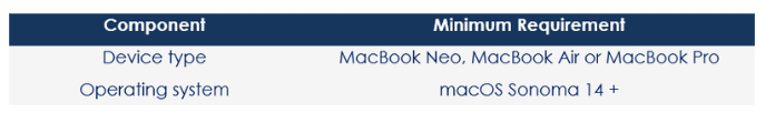 Bring Your Own MacBook (BYOM).png