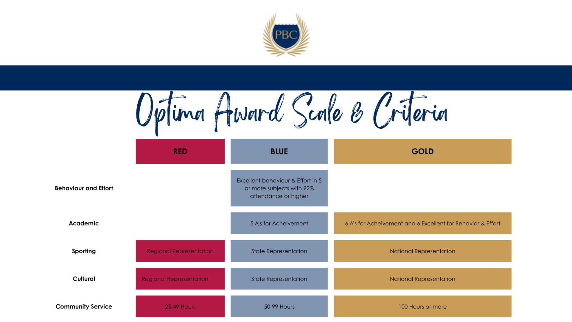 Optima Award Criteria Slide.png